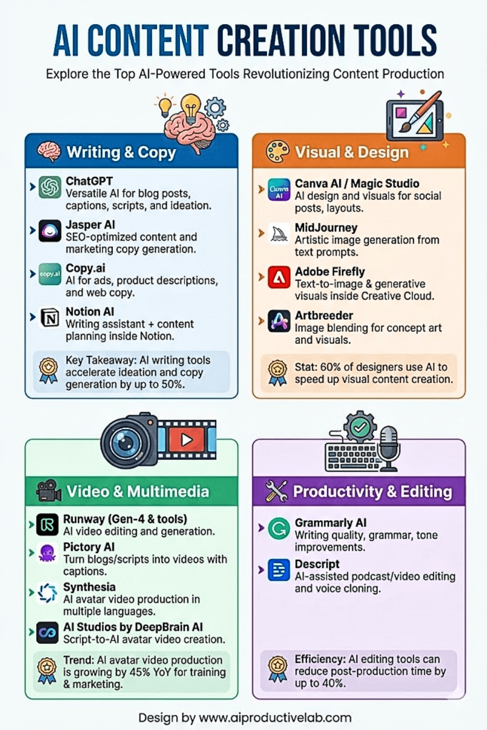AI Content Creation Tools